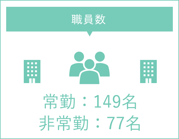 職員数
