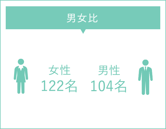 男女比