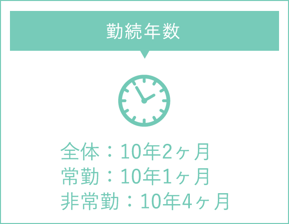 勤続年数