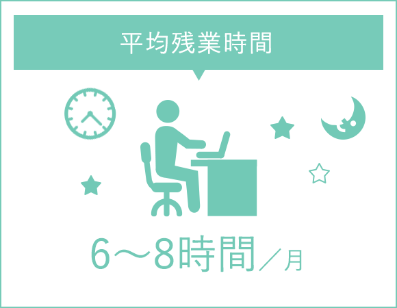 平均残業時間